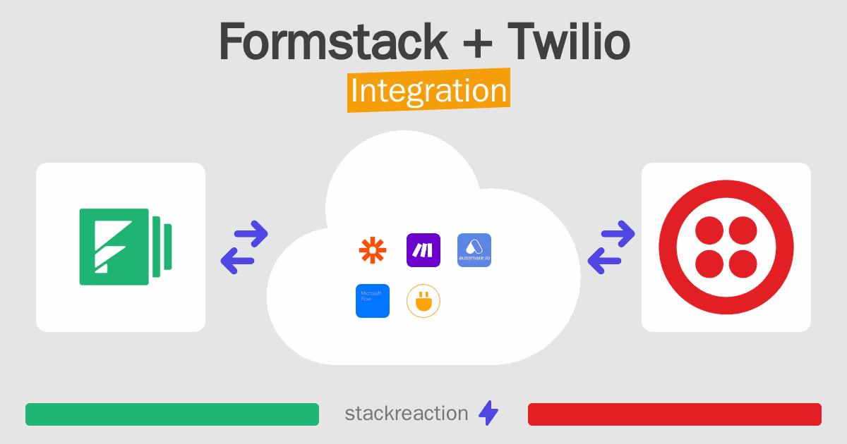 Formstack and Twilio Integration