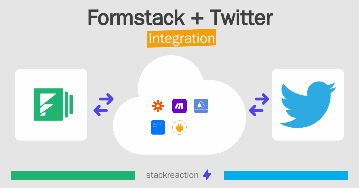 Formstack and Twitter Integration