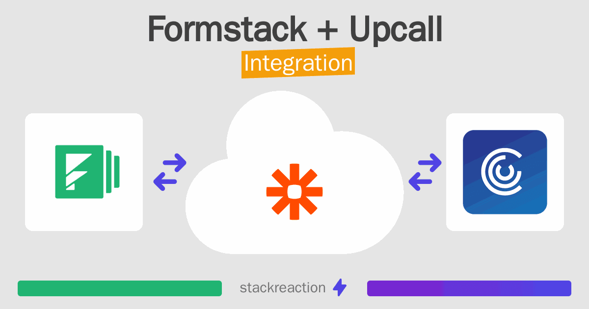 Formstack and Upcall Integration