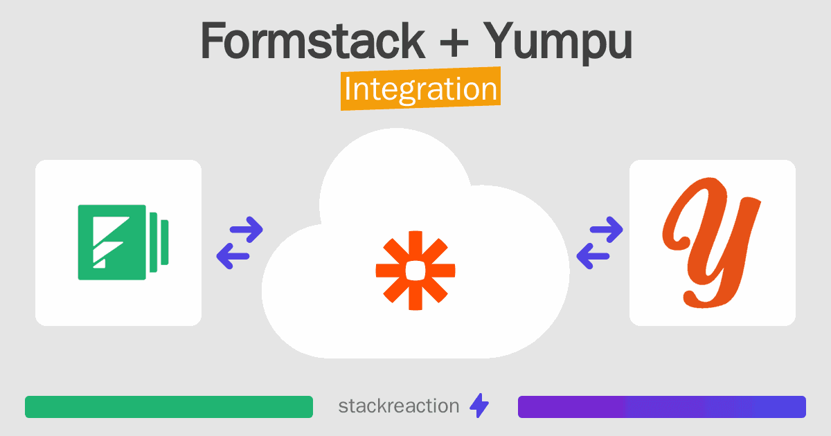 Formstack and Yumpu Integration
