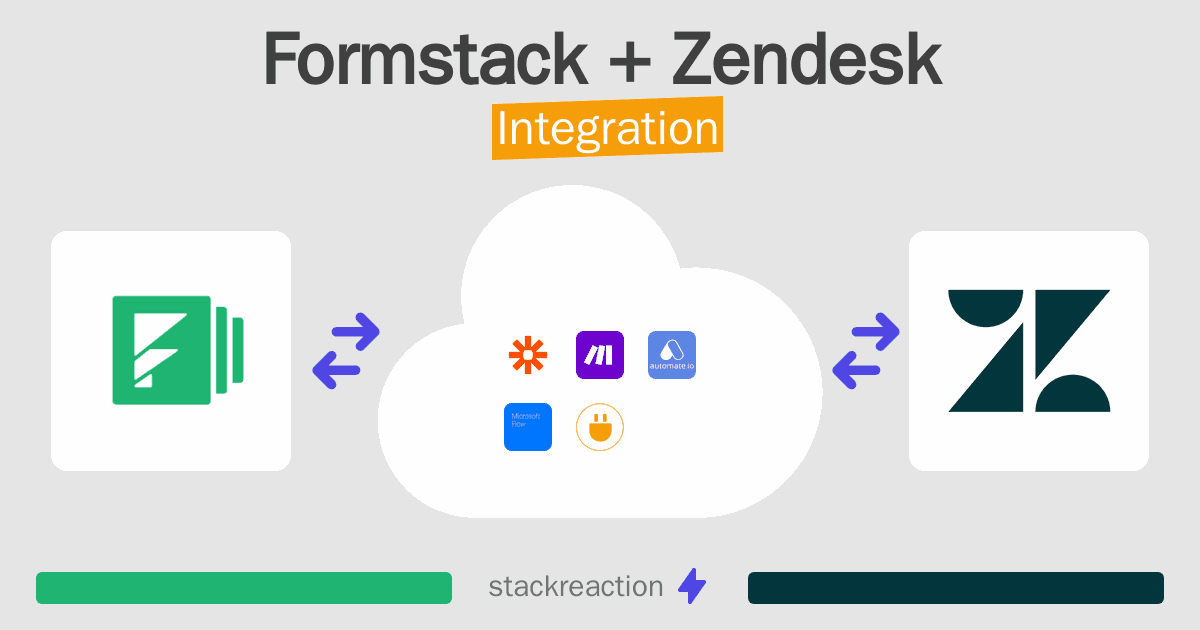 Formstack and Zendesk Integration