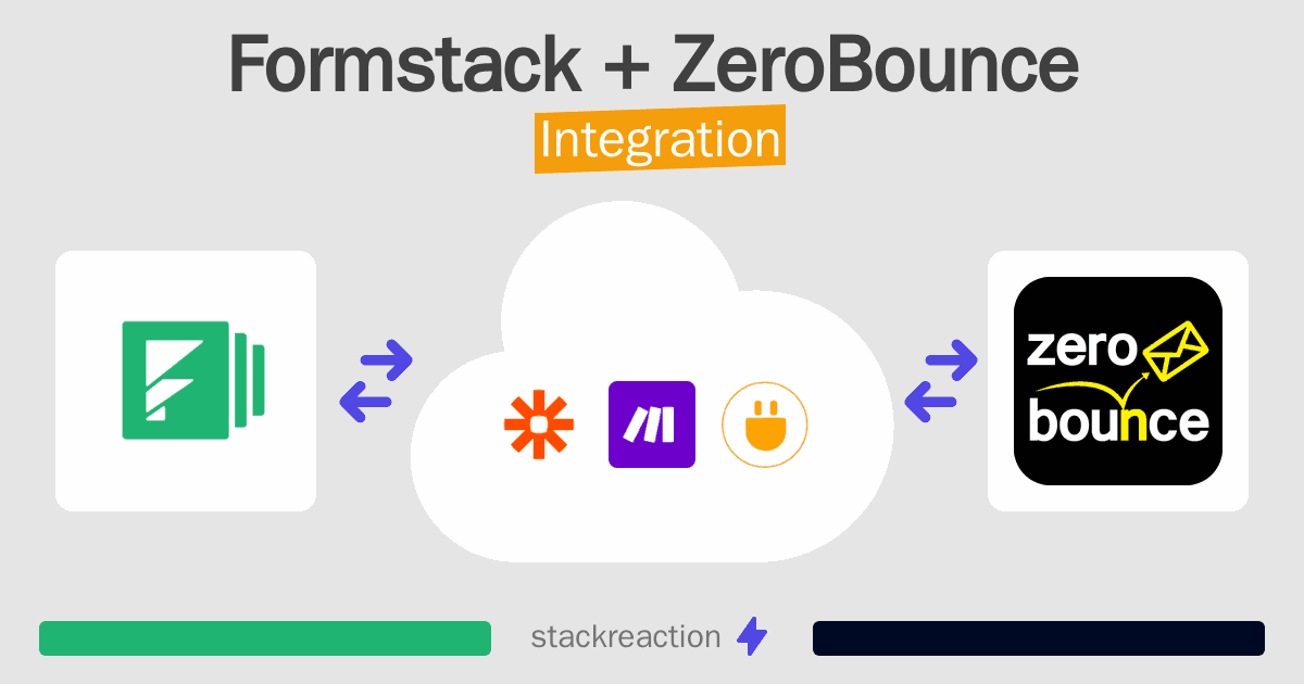 Formstack and ZeroBounce Integration