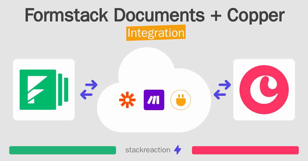 Formstack Documents and Copper Integration