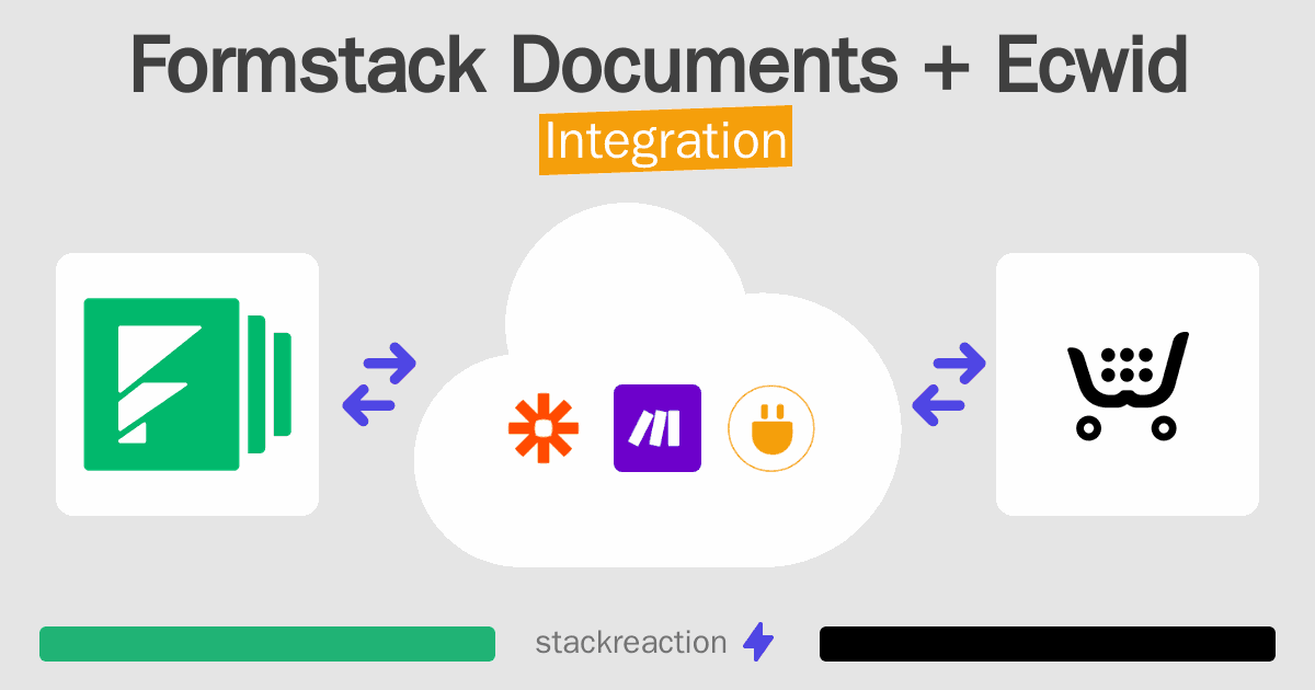 Formstack Documents and Ecwid Integration