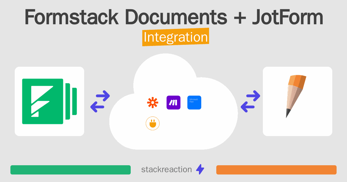 Formstack Documents and JotForm Integration