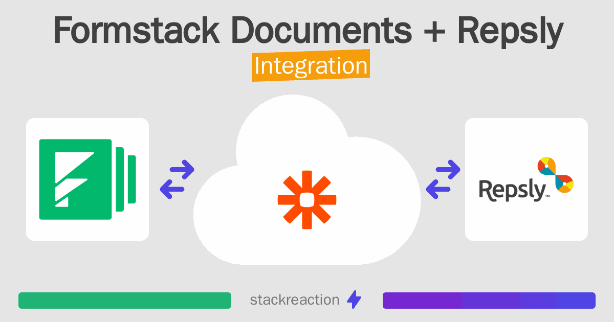 Formstack Documents and Repsly Integration