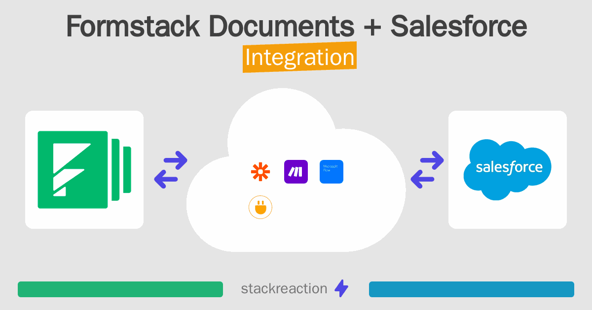 Formstack Documents and Salesforce Integration