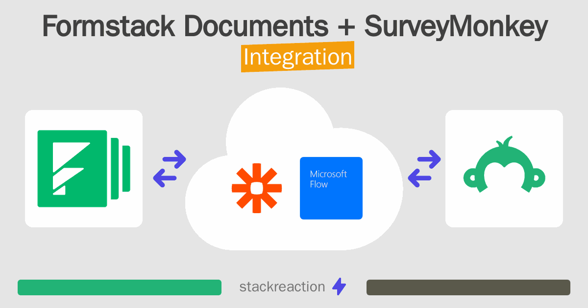 Formstack Documents and SurveyMonkey Integration