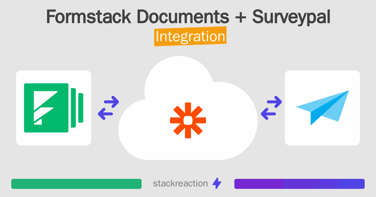 Formstack Documents and Surveypal Integration