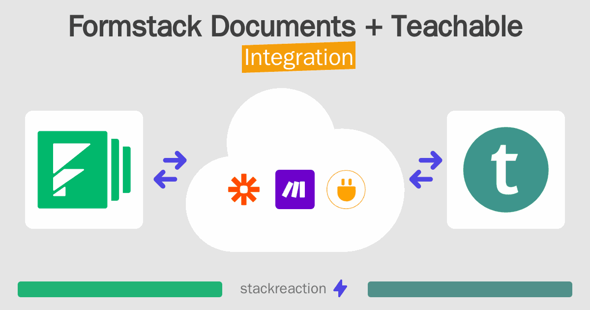 Formstack Documents and Teachable Integration