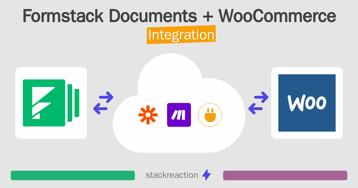 Formstack Documents and WooCommerce Integration
