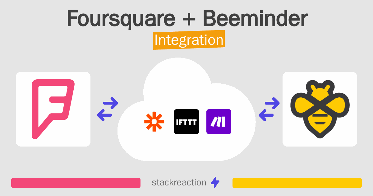 Foursquare and Beeminder Integration