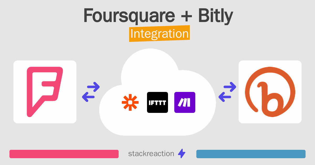 Foursquare and Bitly Integration