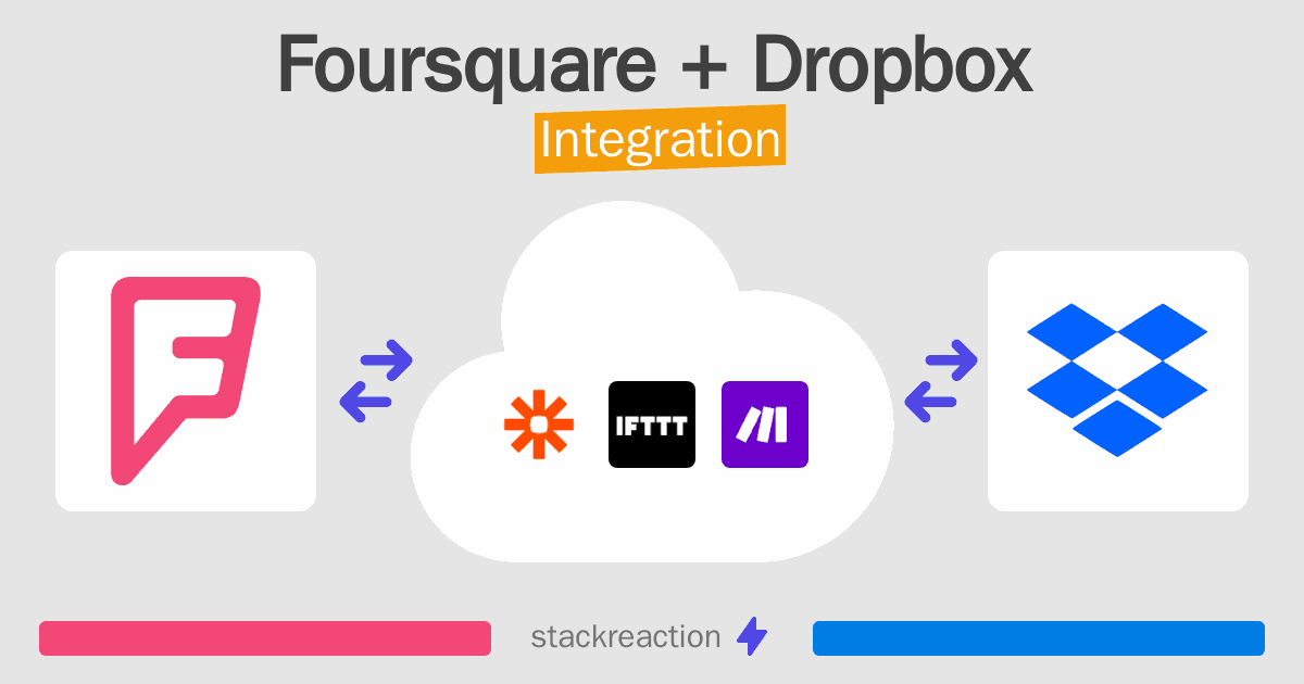 Foursquare and Dropbox Integration