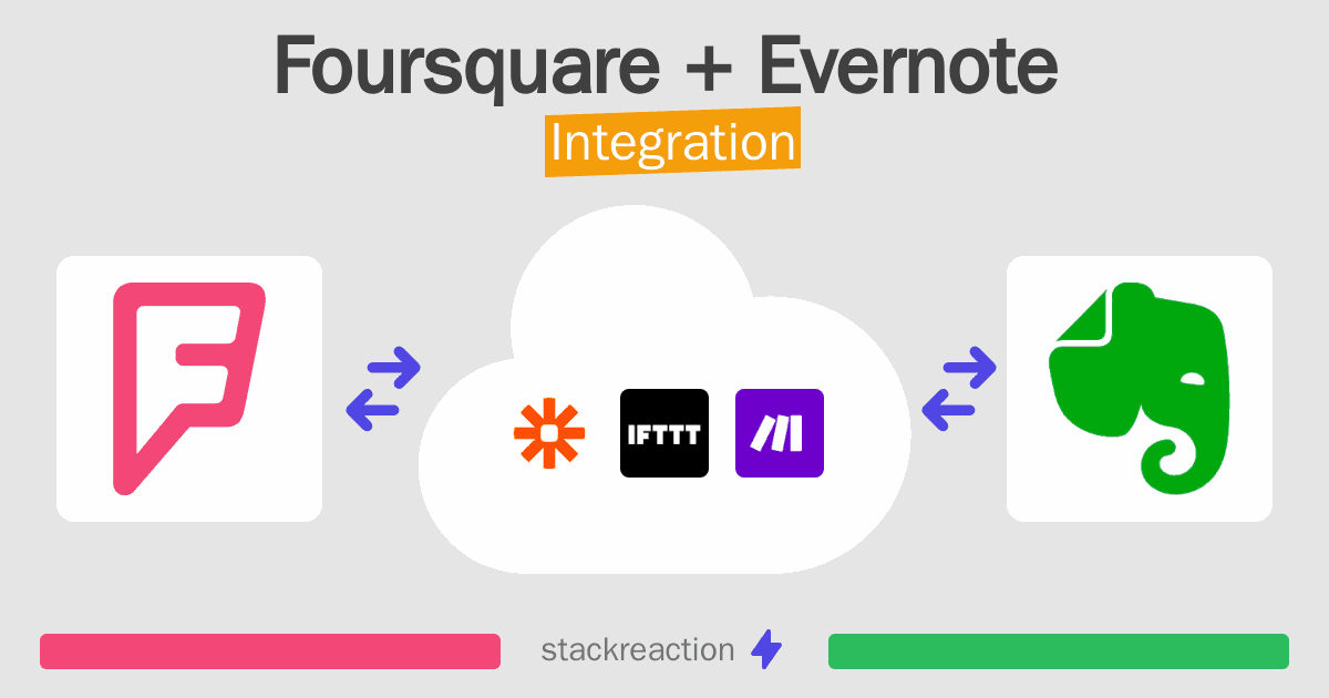 Foursquare and Evernote Integration