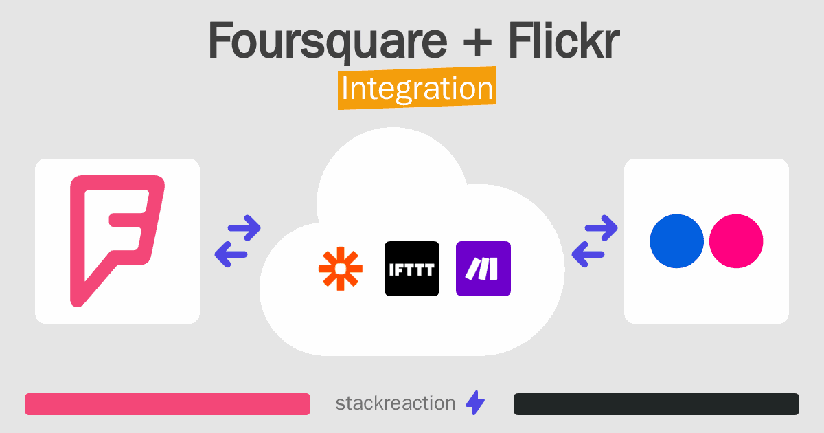 Foursquare and Flickr Integration