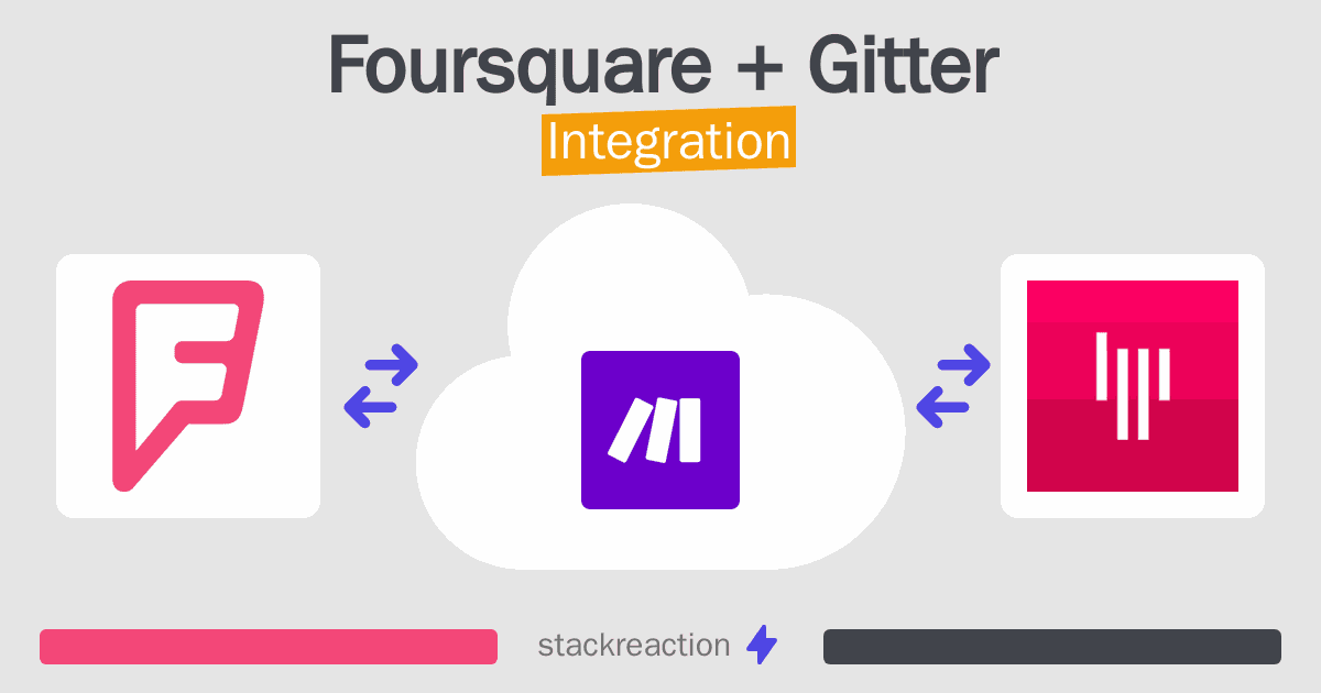 Foursquare and Gitter Integration