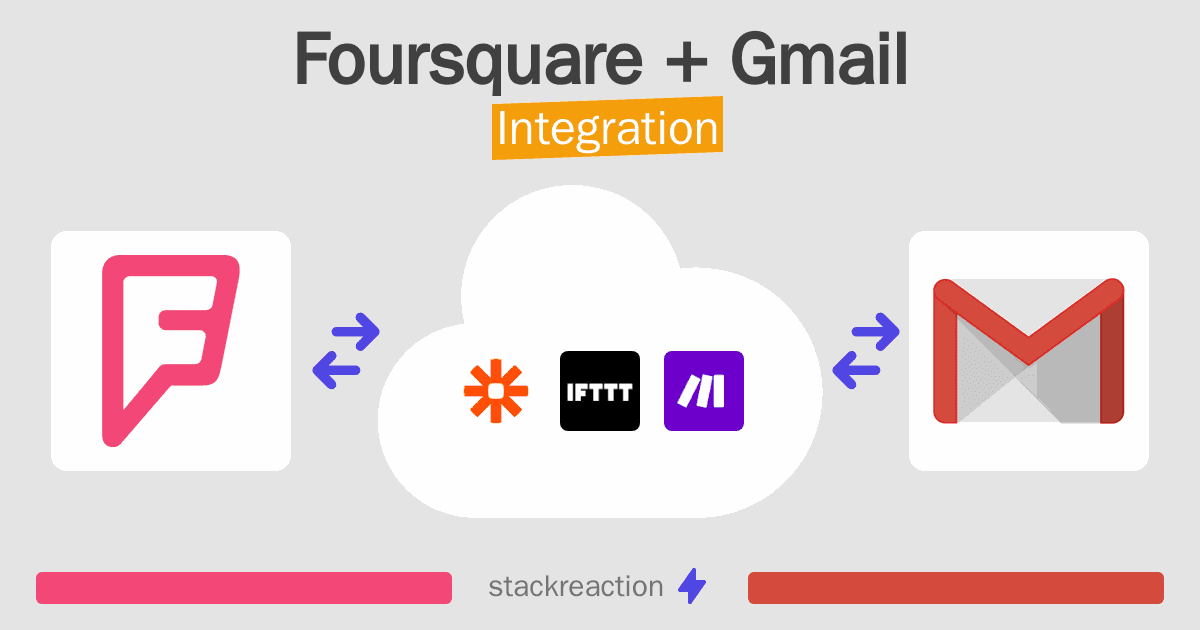 Foursquare and Gmail Integration