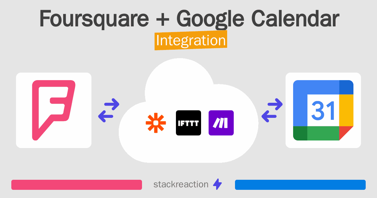 Foursquare and Google Calendar Integration