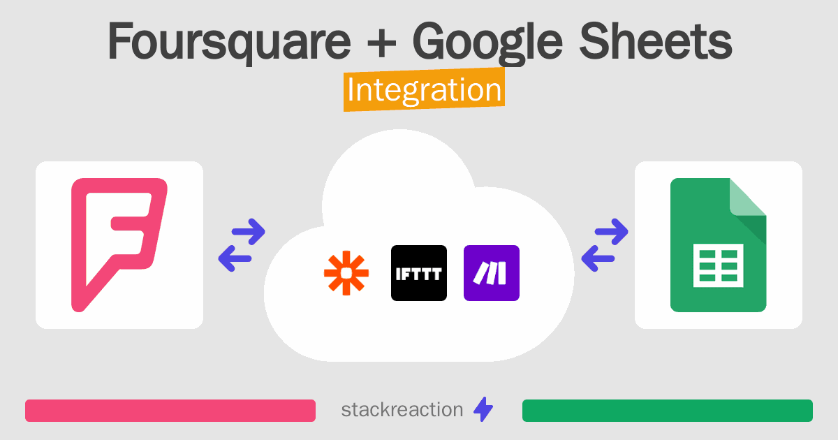 Foursquare and Google Sheets Integration