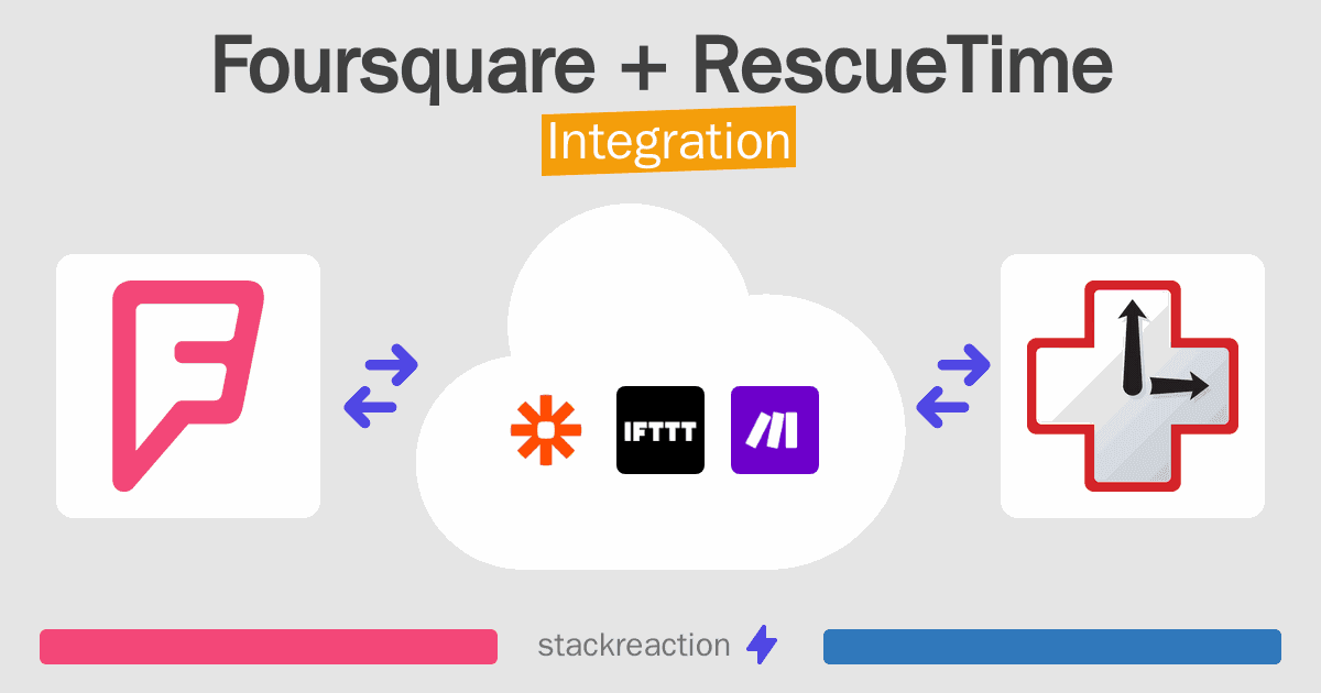 Foursquare and RescueTime Integration