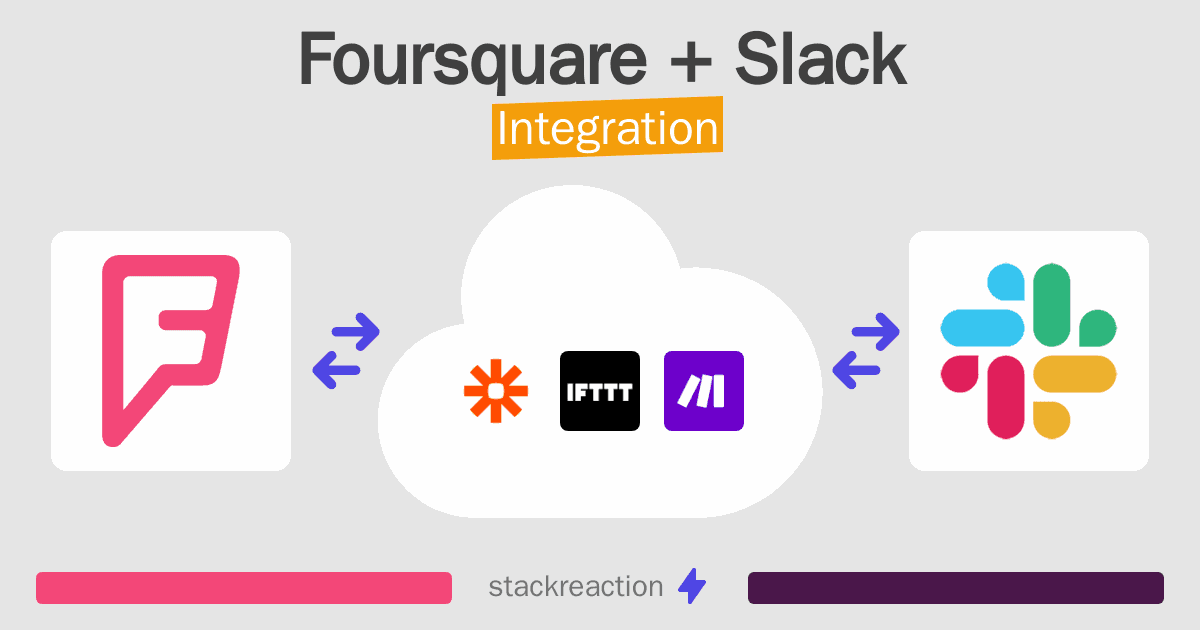 Foursquare and Slack Integration