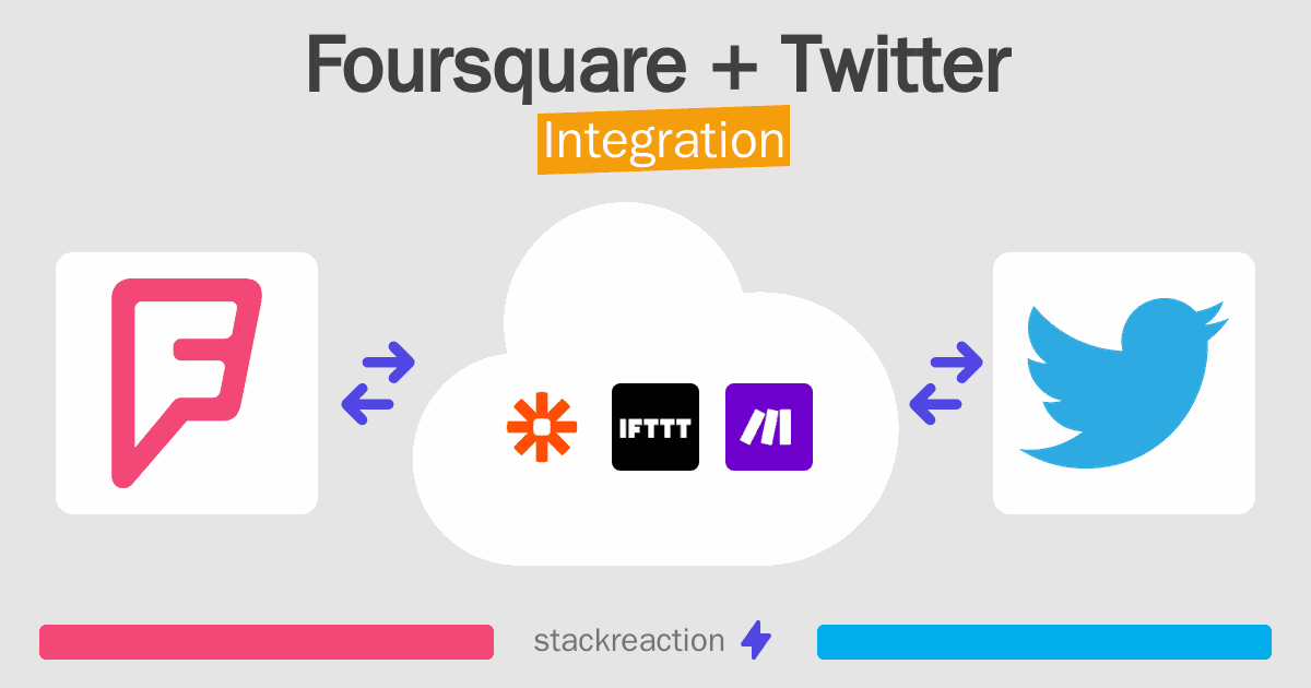 Foursquare and Twitter Integration