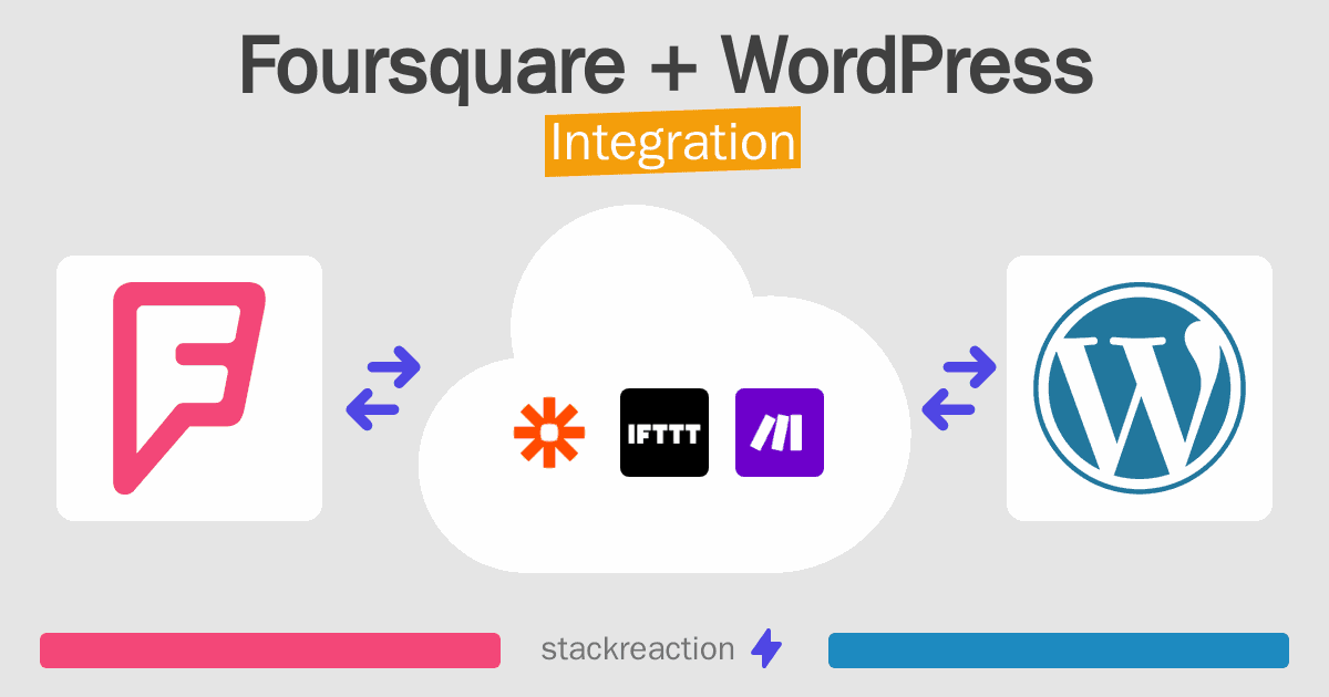 Foursquare and WordPress Integration