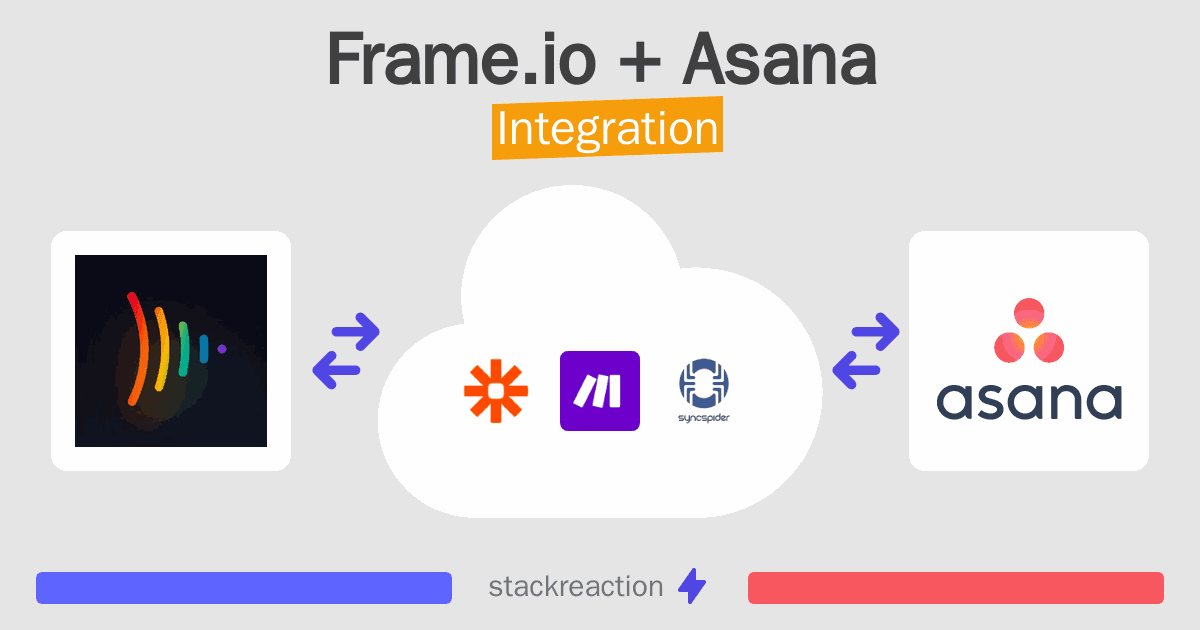 Frame.io and Asana Integration