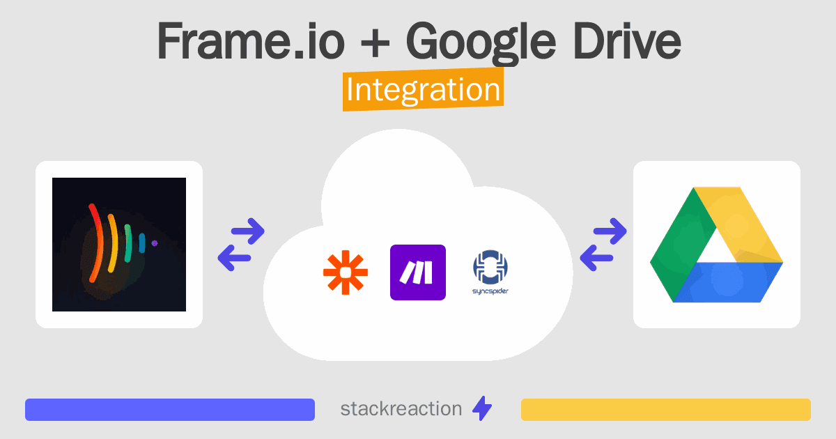 Frame.io and Google Drive Integration