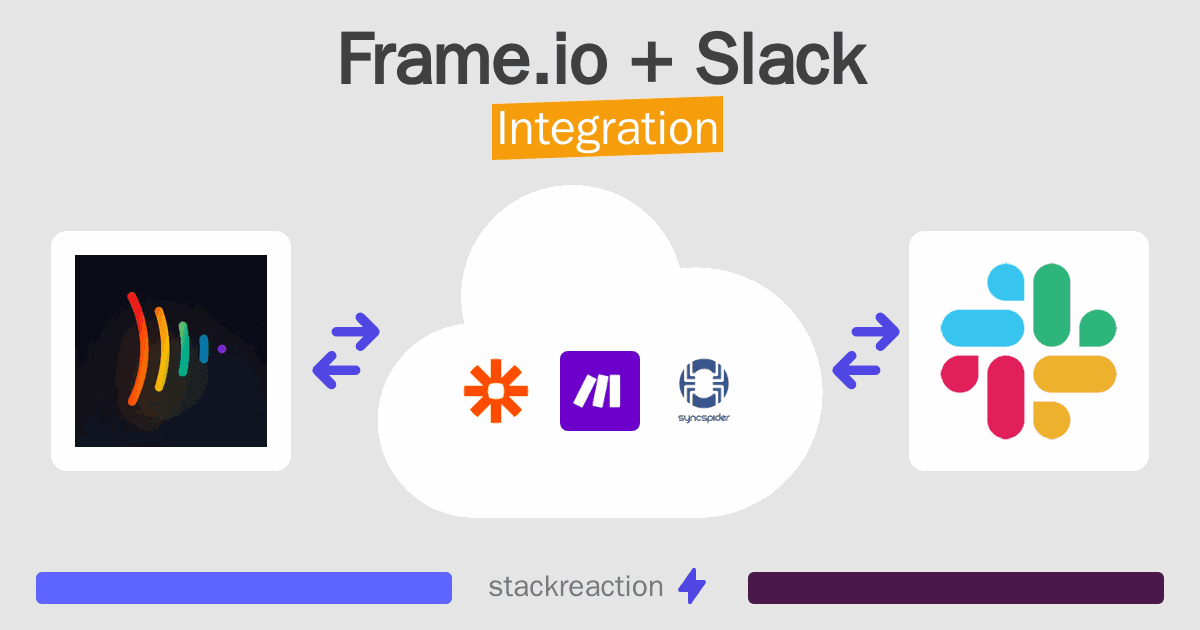 Frame.io and Slack Integration