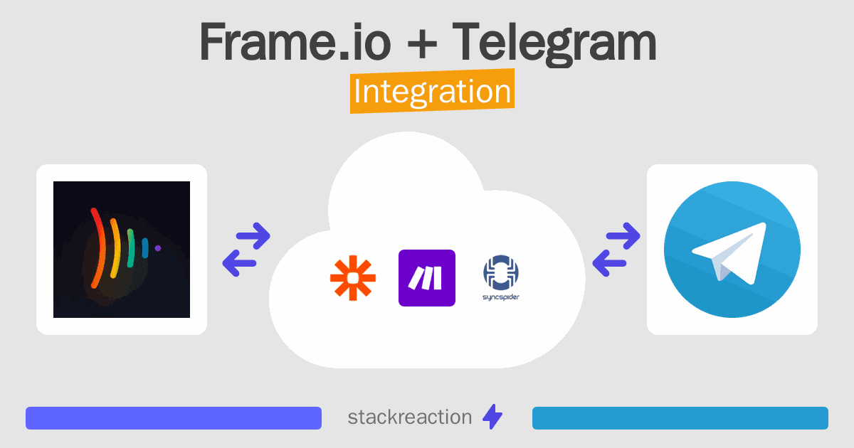 Frame.io and Telegram Integration