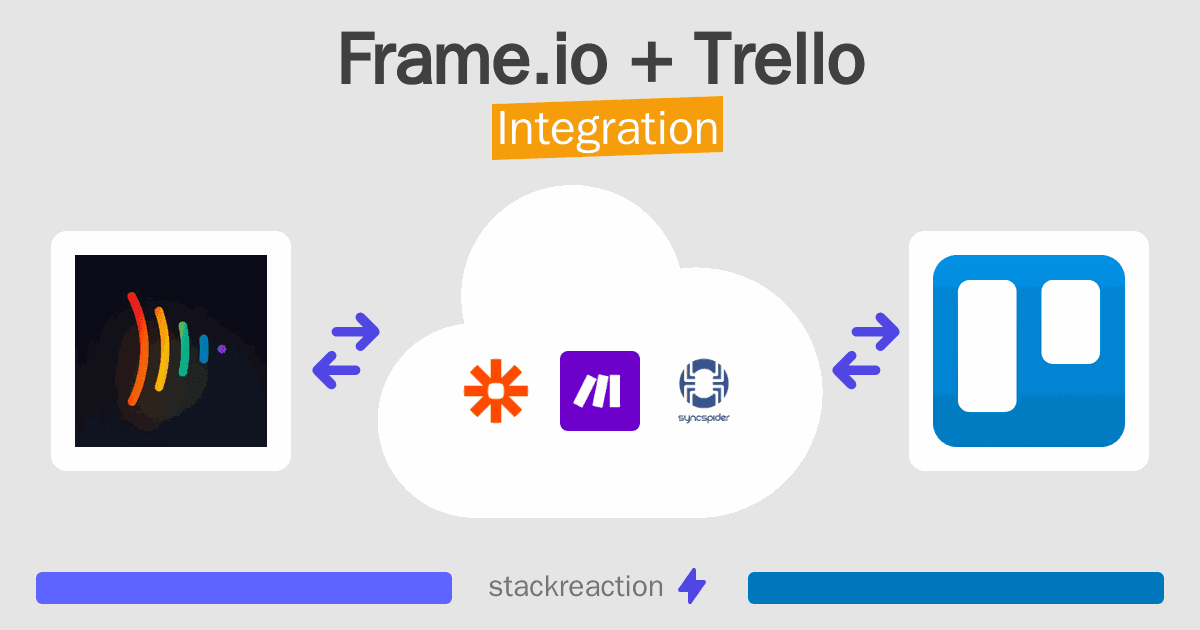 Frame.io and Trello Integration