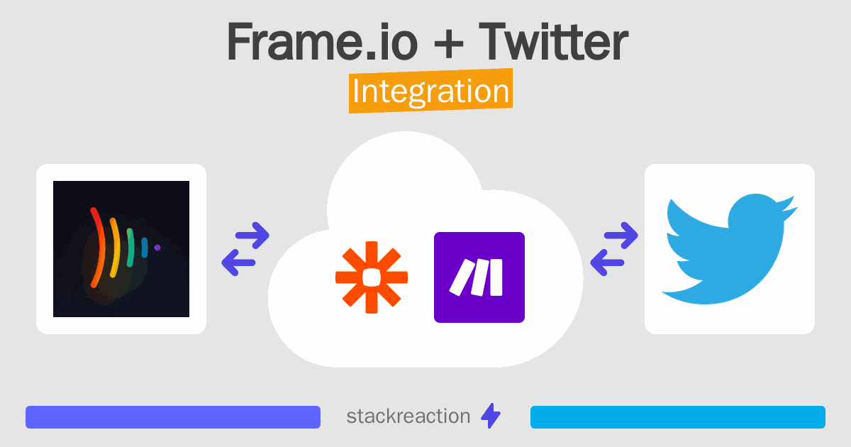 Frame.io and Twitter Integration