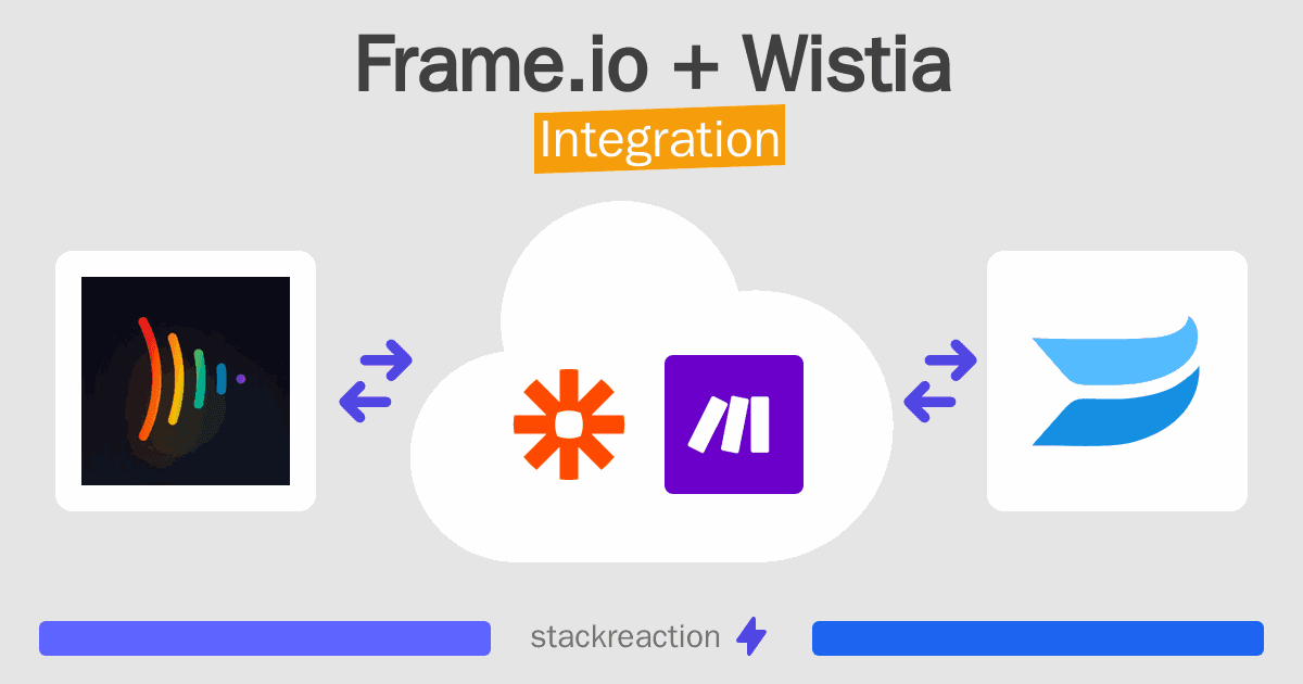 Frame.io and Wistia Integration