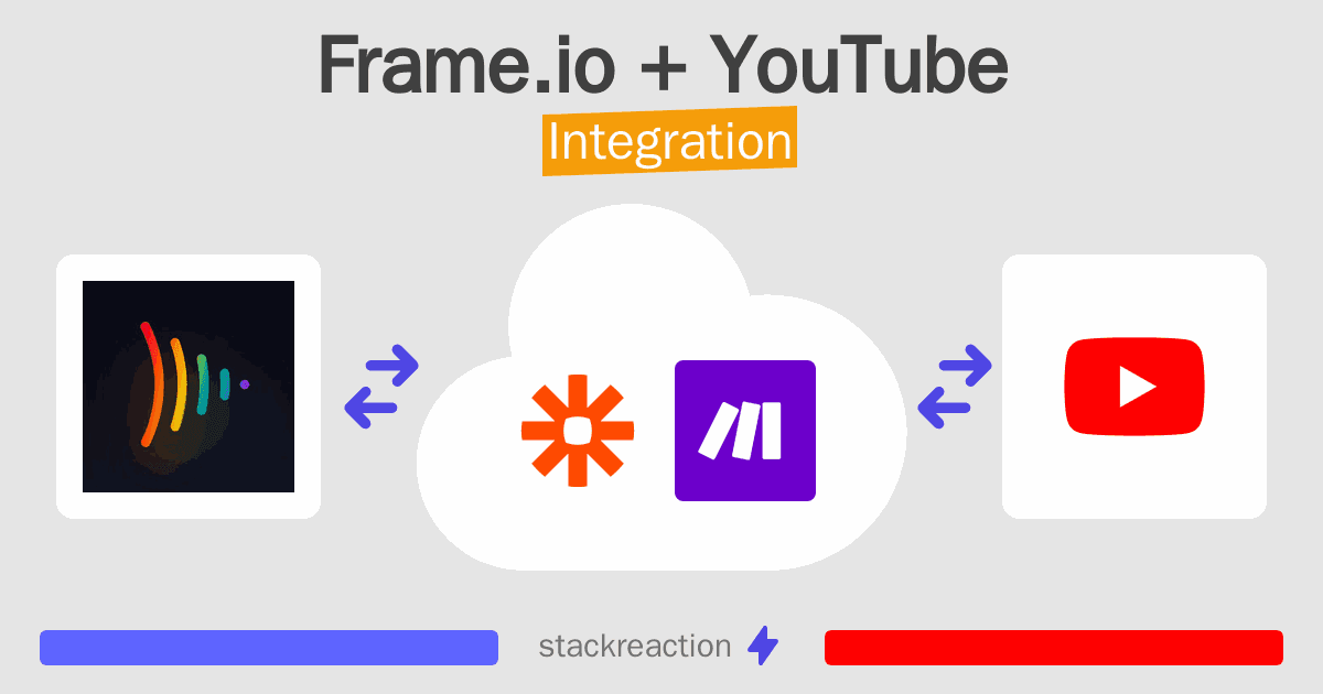Frame.io and YouTube Integration