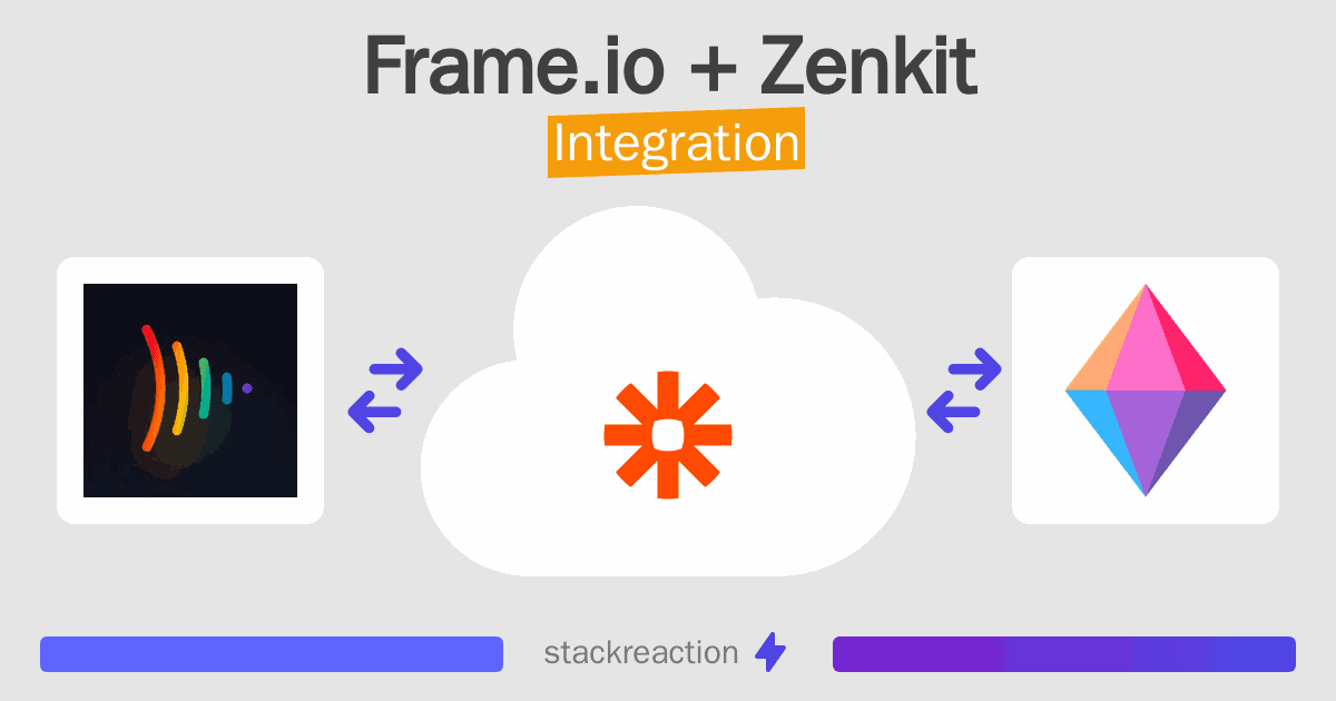 Frame.io and Zenkit Integration