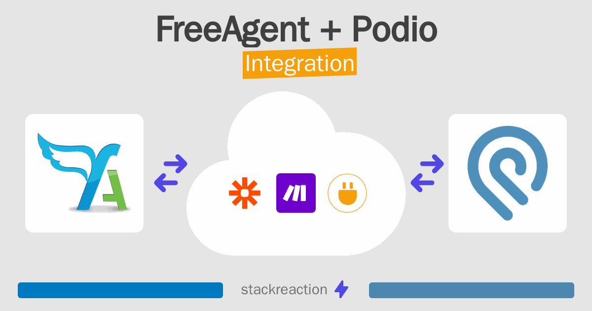 FreeAgent and Podio Integration