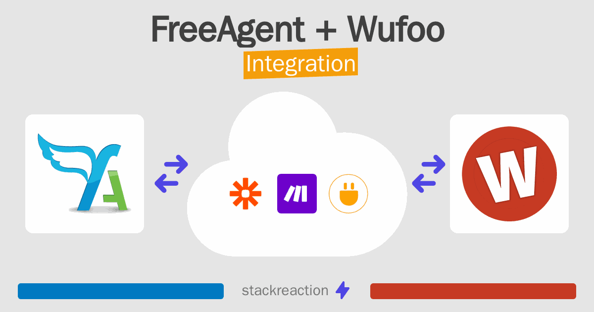 FreeAgent and Wufoo Integration