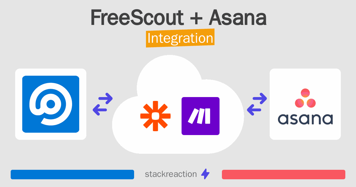 FreeScout and Asana Integration