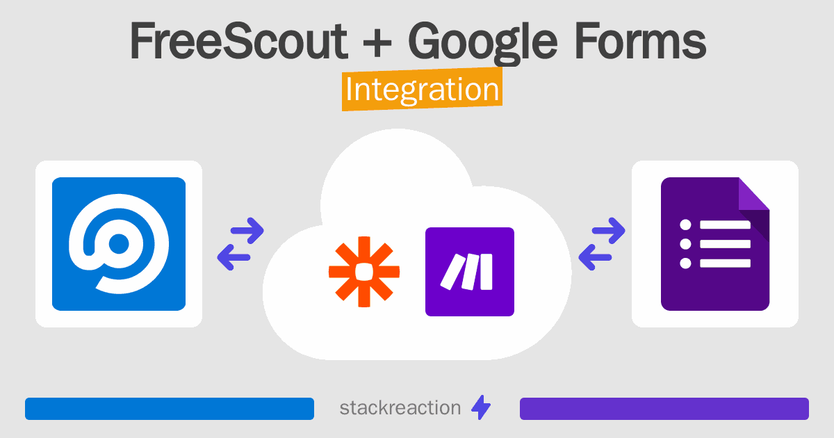 FreeScout and Google Forms Integration