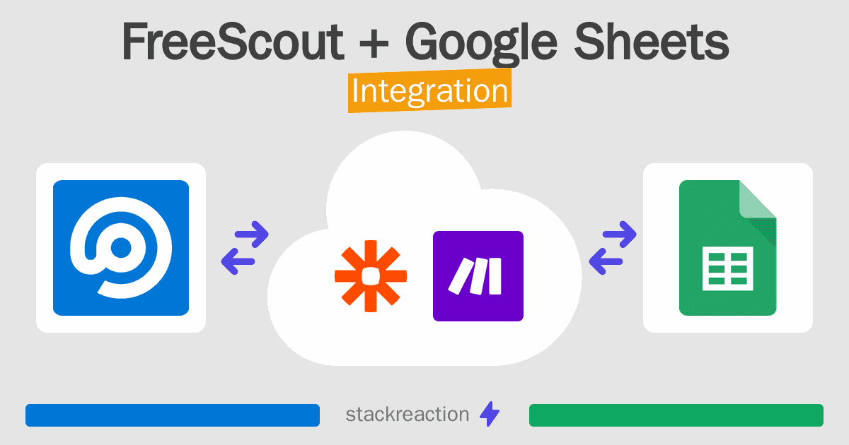FreeScout and Google Sheets Integration