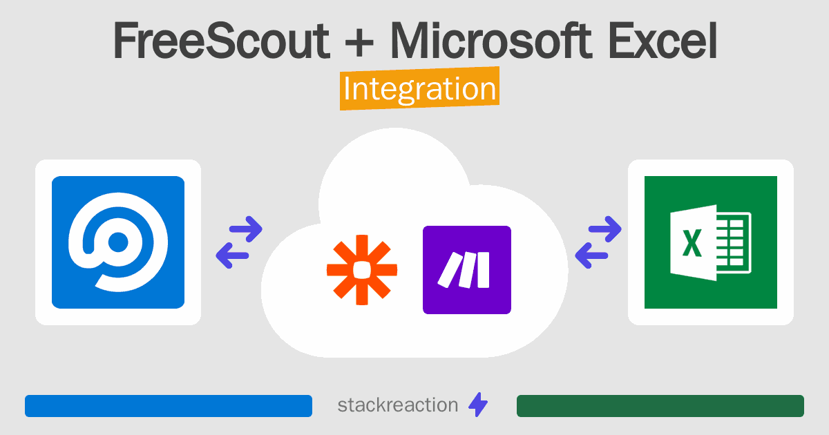 FreeScout and Microsoft Excel Integration