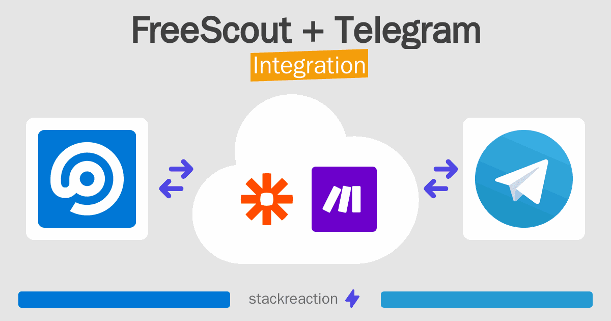 FreeScout and Telegram Integration