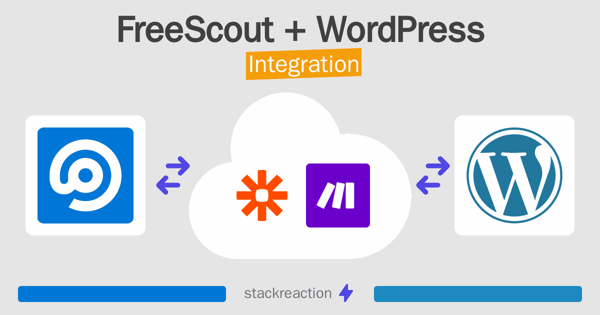 FreeScout and WordPress Integration
