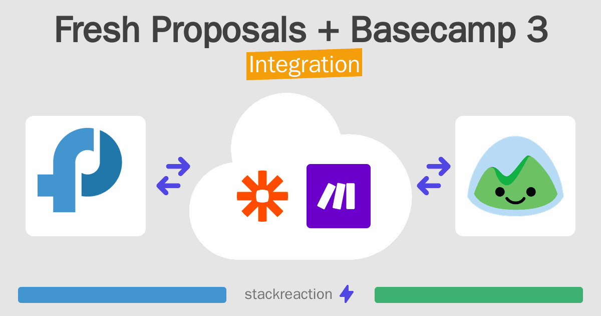 Fresh Proposals and Basecamp 3 Integration