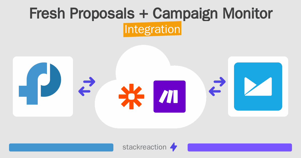 Fresh Proposals and Campaign Monitor Integration