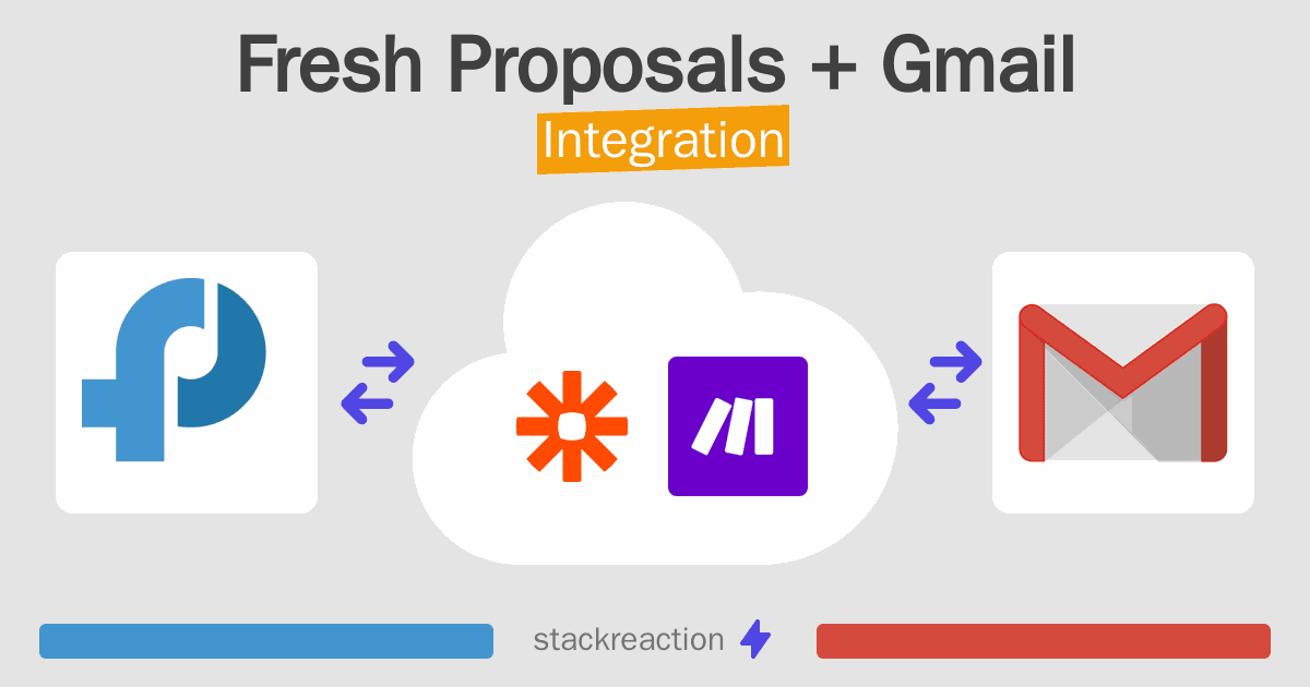 Fresh Proposals and Gmail Integration