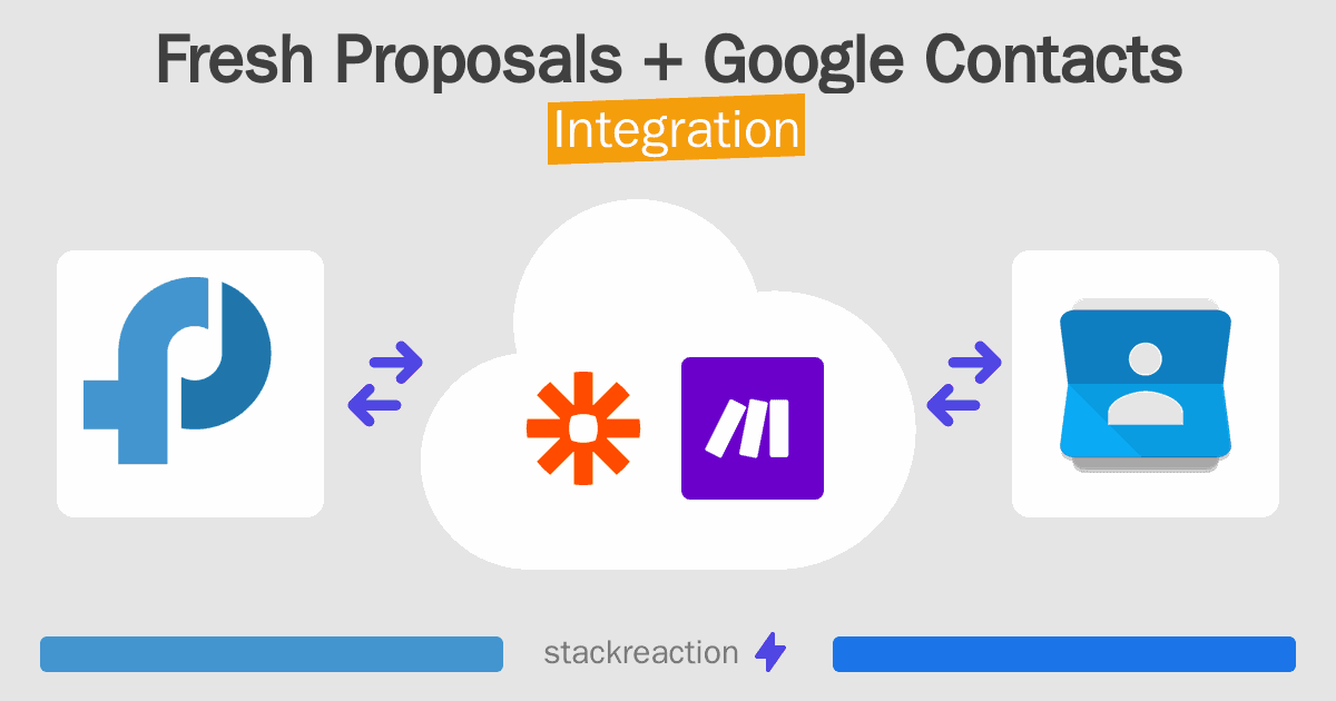 Fresh Proposals and Google Contacts Integration