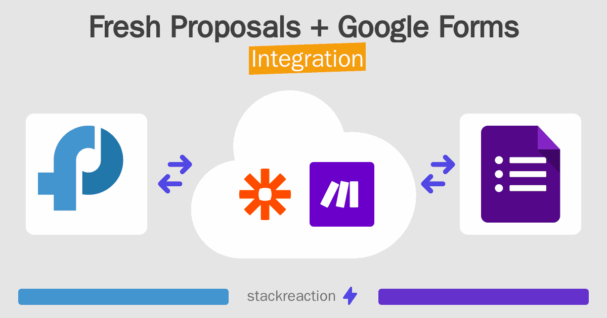 Fresh Proposals and Google Forms Integration